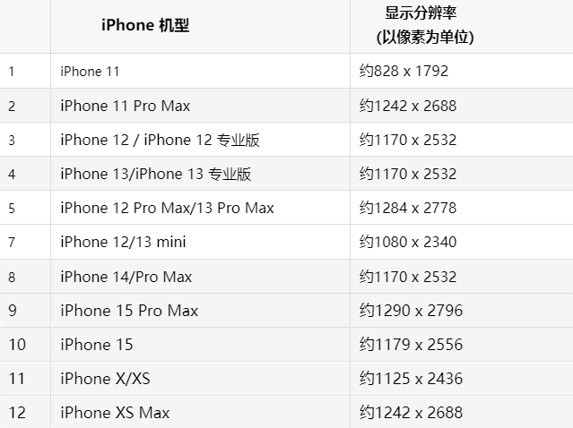 苹阜南果维修分享iPhone主屏幕壁纸显得模糊怎么办