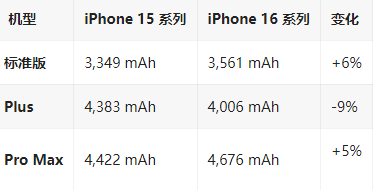 阜南苹果16维修分享iPhone16/Pro系列机模再曝光