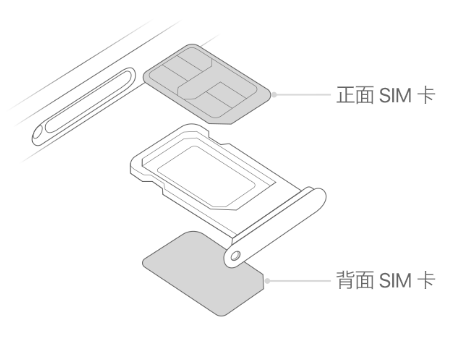 阜南苹果15维修分享iPhone15出现'无SIM卡'怎么办 