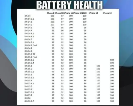 阜南苹果手机维修分享iOS16.0.2值得升级吗 