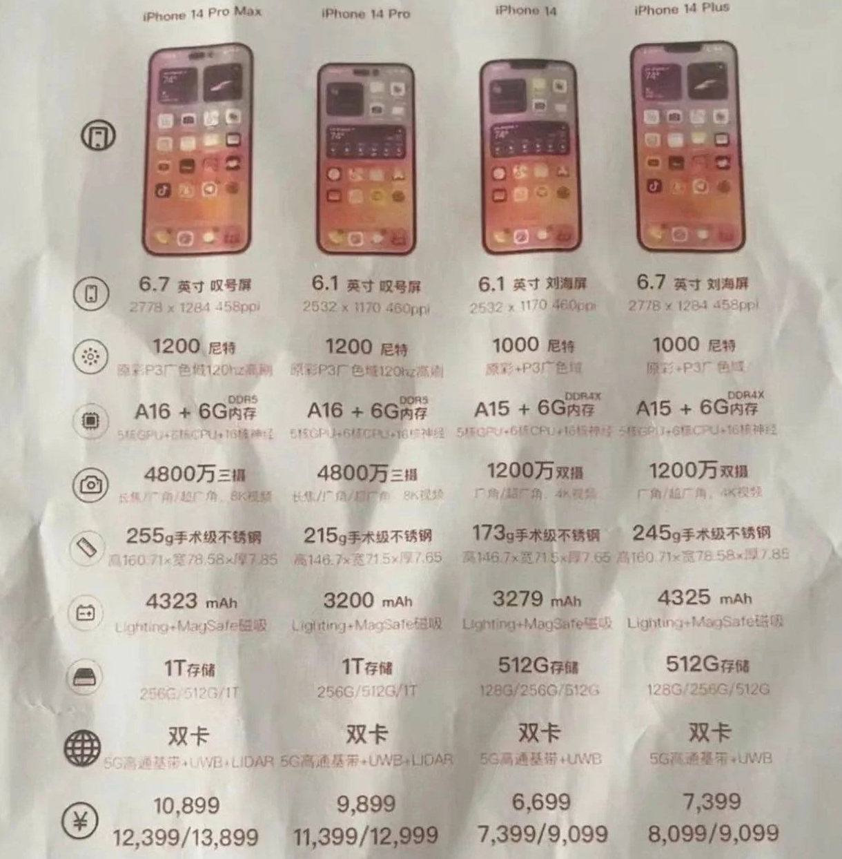 阜南苹果14维修分享苹果 iPhone 14 预售价现身 