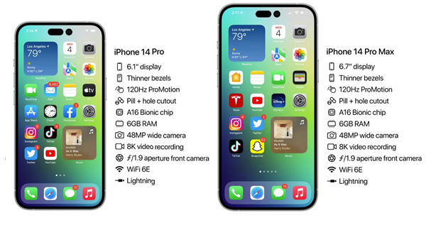 阜南苹果14维修分享iPhone 14具体参数汇总 