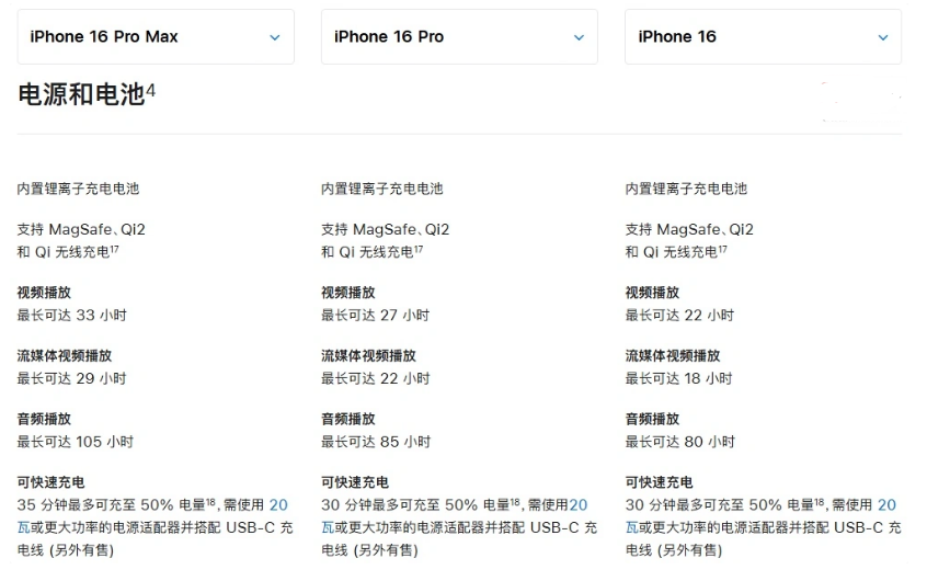 阜南苹果手机维修分享 iPhone 16 目前实测充电峰值功率不超过 39W 