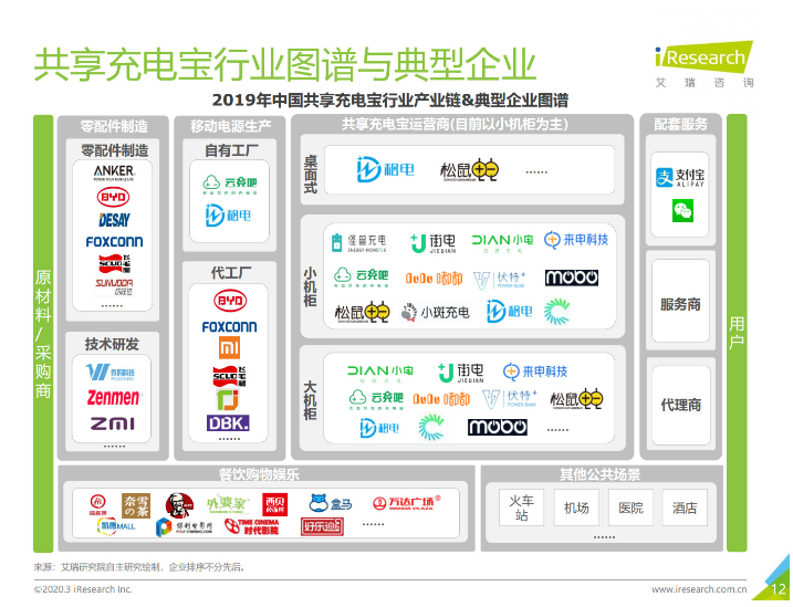 阜南苹果手机维修分享iPhone 12 如何安全使用共享充电宝 
