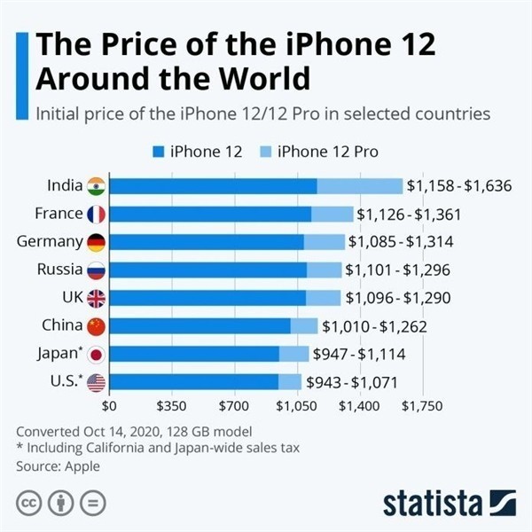阜南苹果手机维修分享哪个购买iPhone 12/12 Pro更便宜 